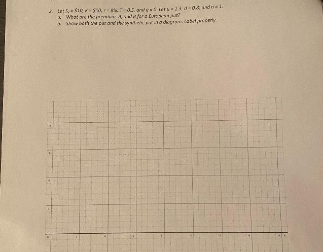 i only need the graph 2. Let 5 = $10, K =$10,
