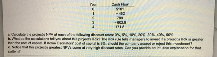  Year 0 1 2 3 4 Cash Flow $101 - 462
