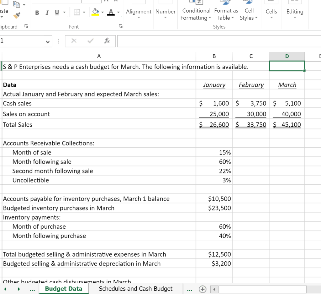 S&P Enterprises has provided data from the first three months of the