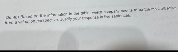  Qs 46) Based on the information in the table, which company