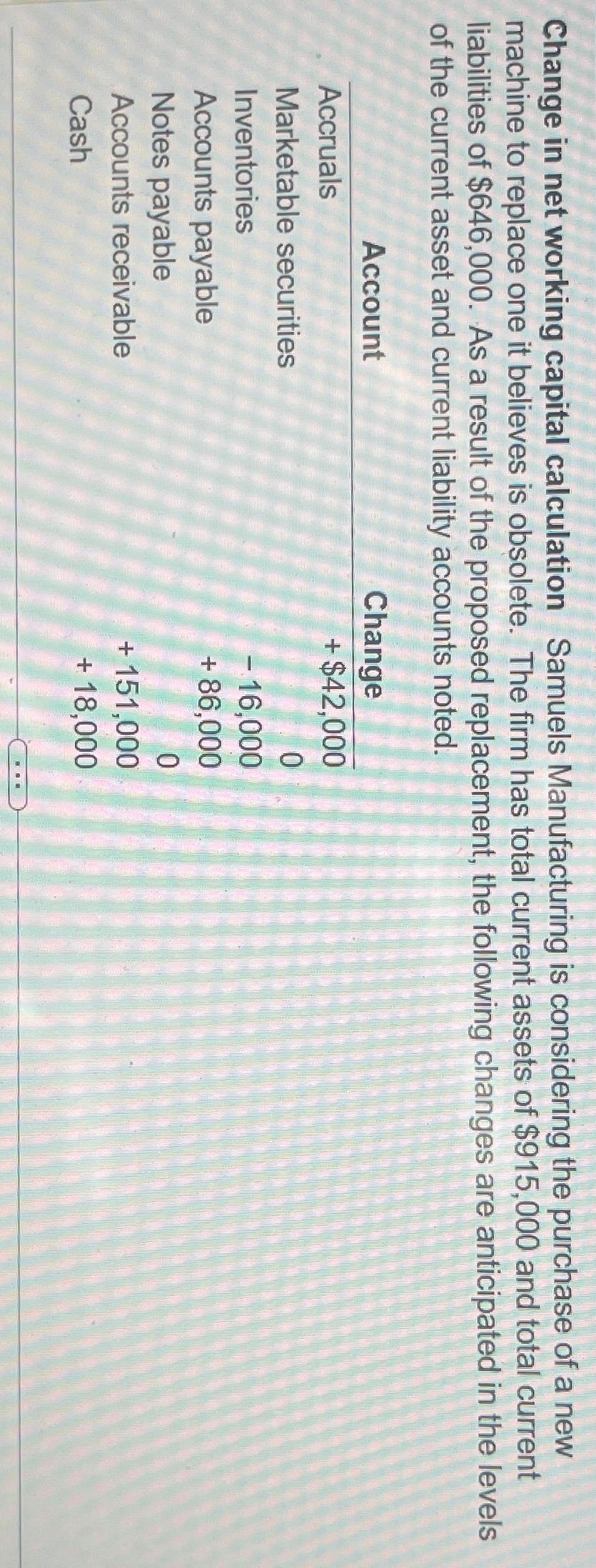  Change in net working capital calculation Samuels Manufacturing is considering the