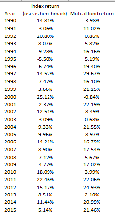  Using the above data, answer the following questions, 1. 2. 3.