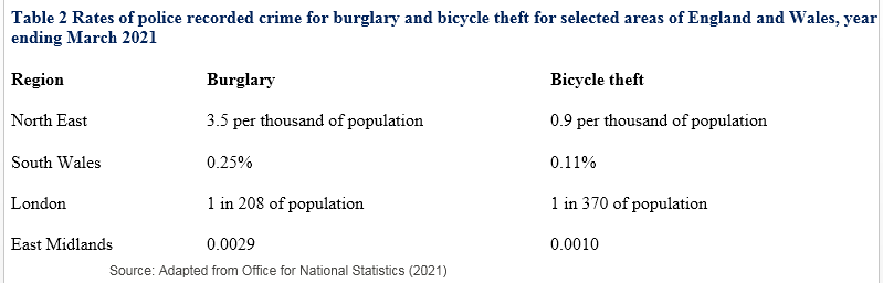 Question 3 (PART A) Table 2 shows some data related to crime