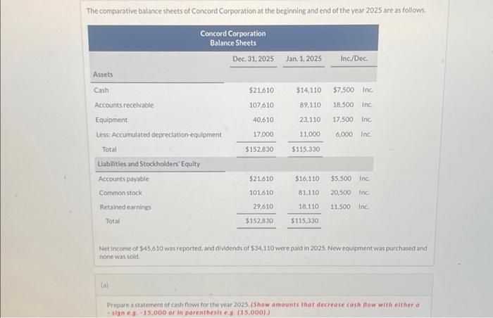  what's the correct statement of cash flows? 