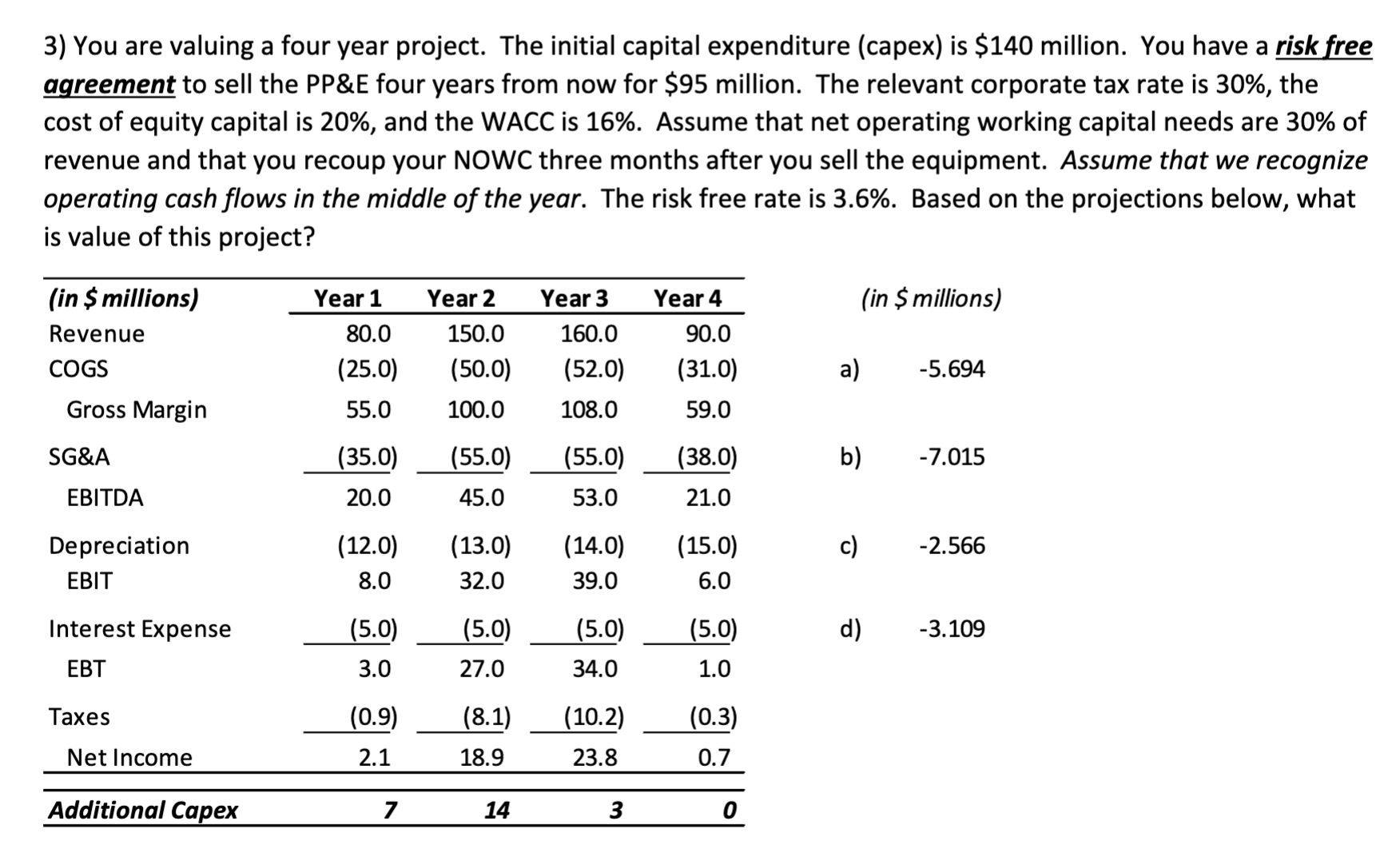 3) You are valuing a four year project. The initial capital