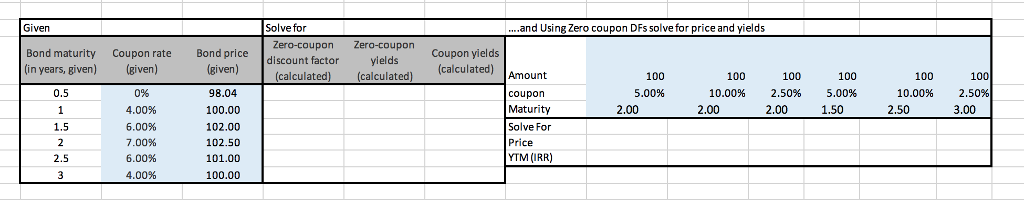 Given Solve for Bond maturity (in years, given) Coupon rate (given) Bond
