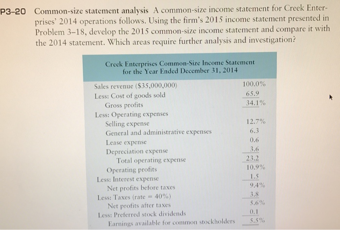  Common-size statement analysis A common-size income statement for Creek Enterprises' 2014