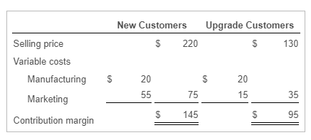 Please solve the table below for REQUIREMENT 2: New Customers Upgrade Customers