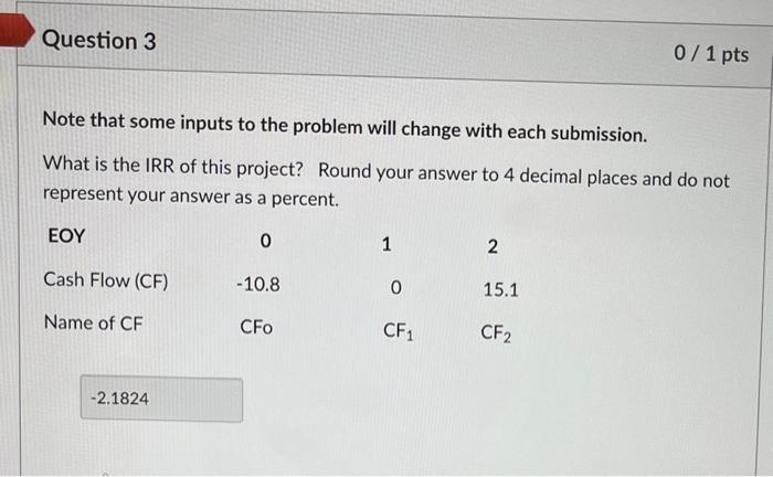  Note that some inputs to the problem will change with each