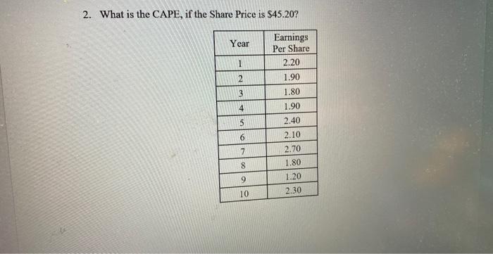 manager as well as those of the stock index with which they