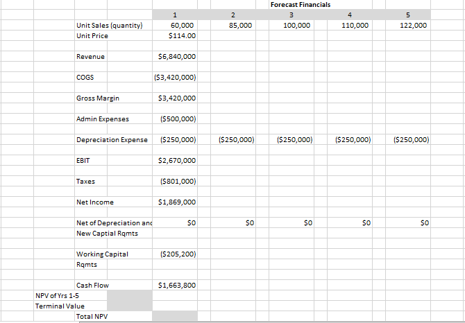 of Dewey, Cheatem & Howe. The managing partner has asked you to