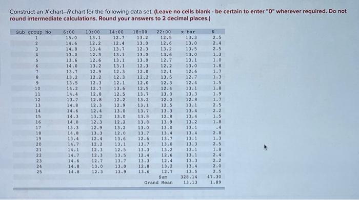  Construct an X chart- R chart for the following data set.