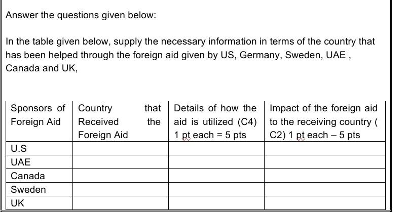 Answer the questions given below: In the table given below, supply