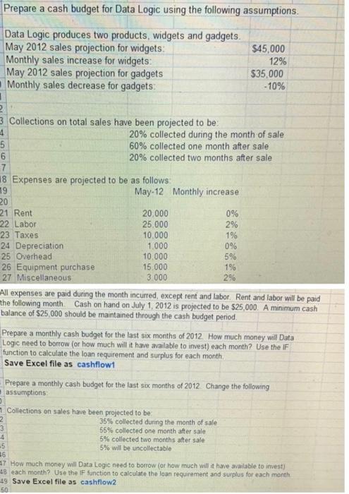  Prepare a cash budget for Data Logic using the following assumptions.