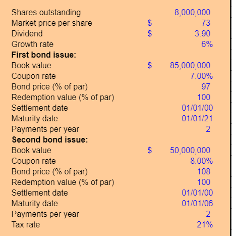 Corp. has 8 million shares of common stock outstanding. The current share