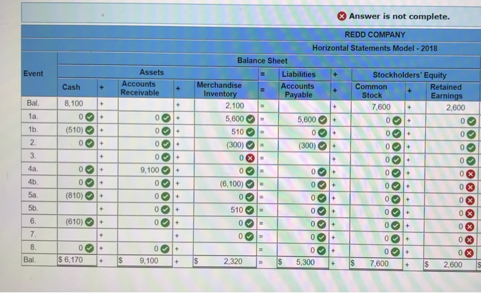 3-3, 3-4, 3-5 [The following information applies to the questions displayed below.)