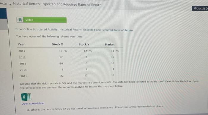 help please! thanks! Activity: Historical Return: Expected and required Rates of Return