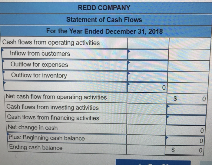 The merchandise was delivered FOB shipping point Freight costs of $510 were