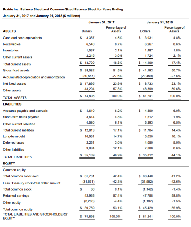 Crosby Co. are shown in this popup window, and those for Prairie