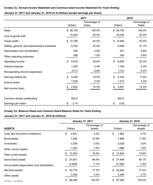 Inc. are shown in this popup window, a. How did Crosby Co.'s