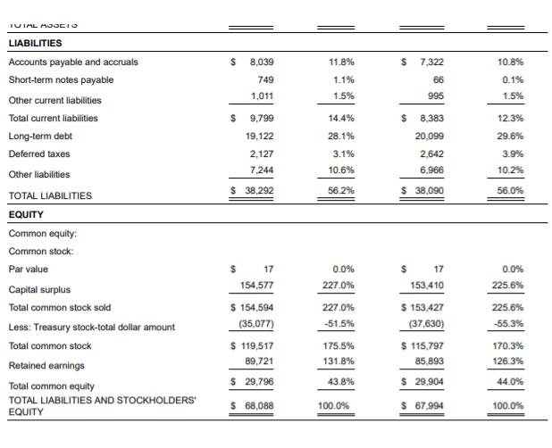 profit margins change from 2017 to 2018? To what would you attribute