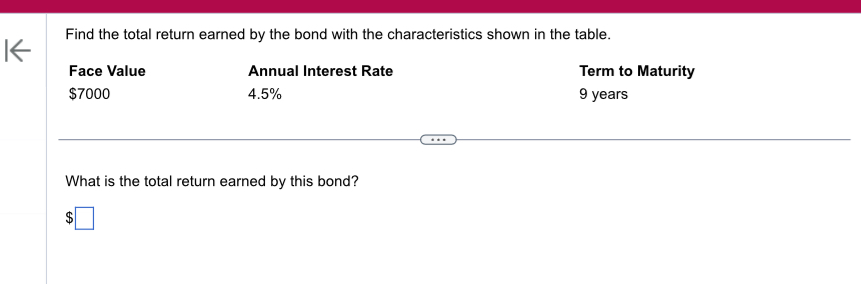  Find the total return earned by the bond with the characteristics