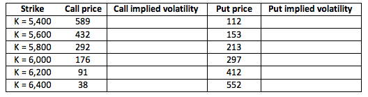 A UK based client holds a welldiversified equity portfolio which has finally