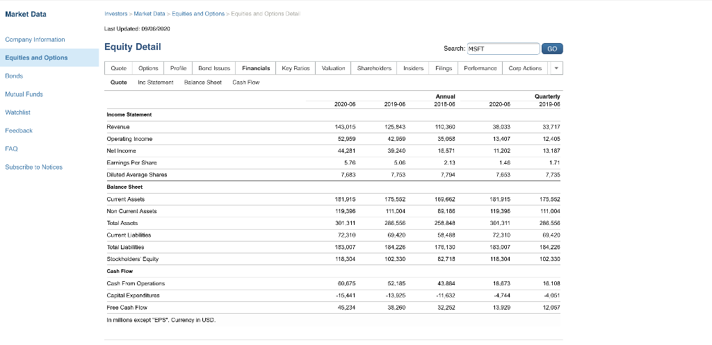 Cash flow statement from the FINRA- Morningstar e website. 2) Create a