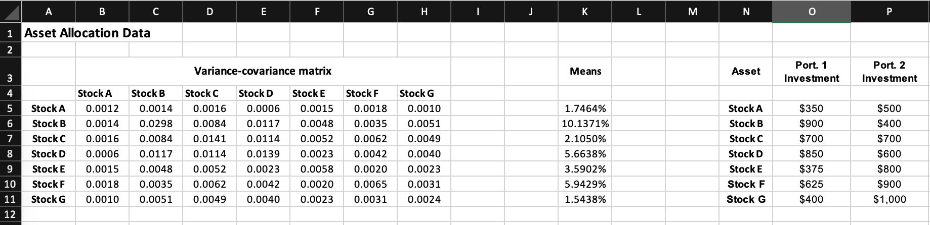 following: a. Create a one-way data table that determines the different means
