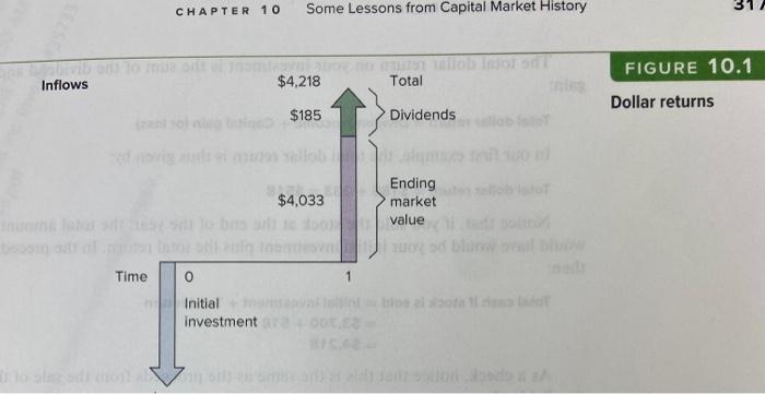 must be done in excel CHAPTER 10 Some Lessons from Capital Market