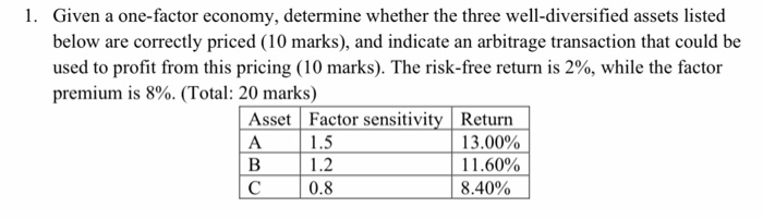  1. Given a one-factor economy, determine whether the three well-diversified assets