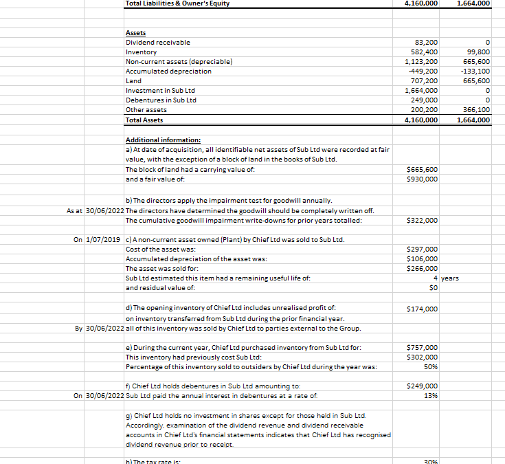 in the "Background information" sheet, provide the required calculations at acquisition date.