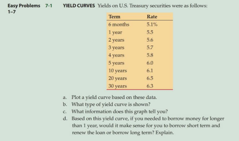  Easy Problems 7-1 YIELD CURVES Yields on U.S. Treasury securities were