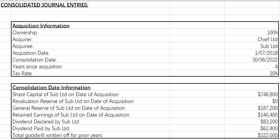 On 1/07/2018 Chief Ltd acquired: of the issued shares of Sub Ltd
