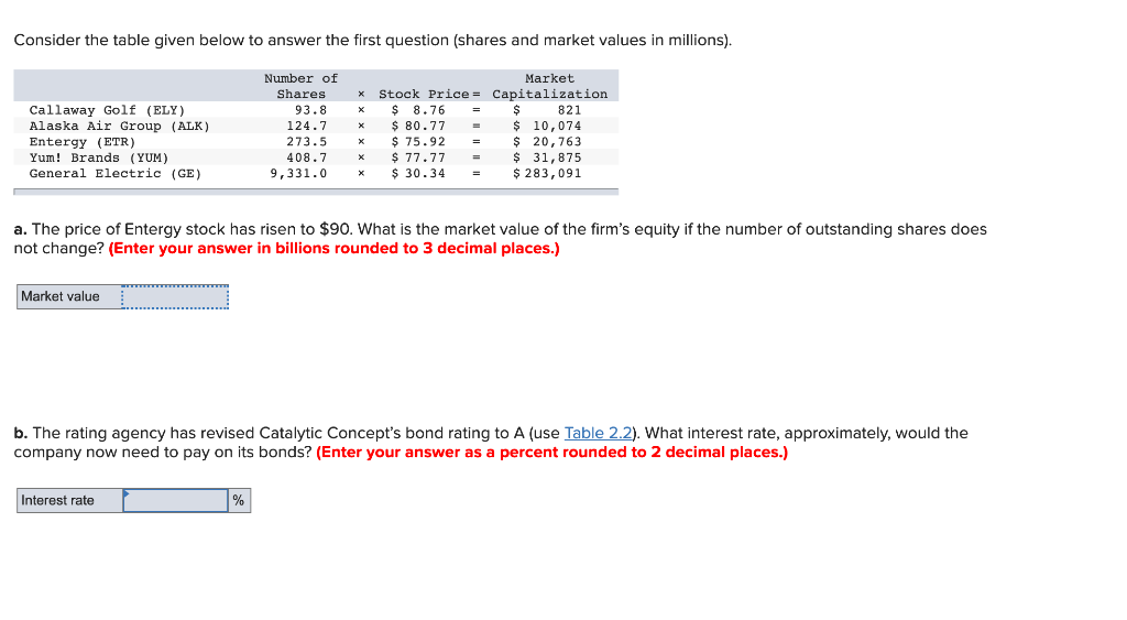 Consider the table given below to answer the first question (shares