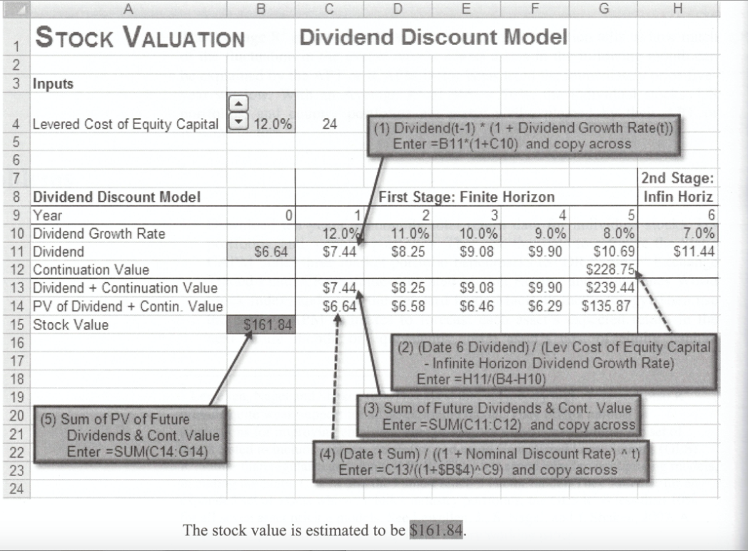 stock pays a dividend per share of $6.64. A security analyst projects