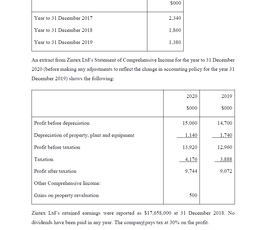 31 December 2020 IAS 8 Accounting Policies, Changes in Accounting Estimates and