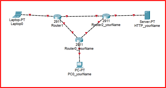 TASK 2: Start a project in Cisco Packet Tracer and answer the