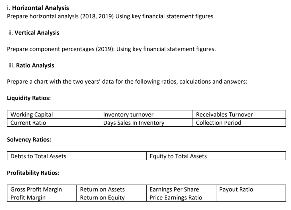 1) Create a table tracking the stock prices and then plot (graph)