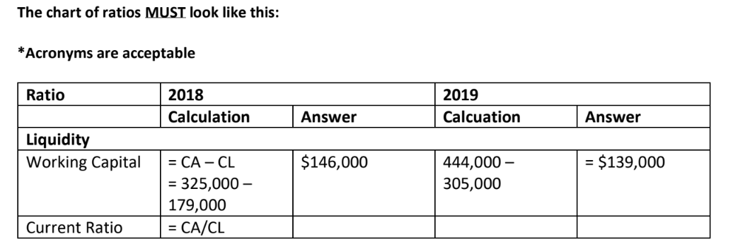 the price of the shares on the last day of each month