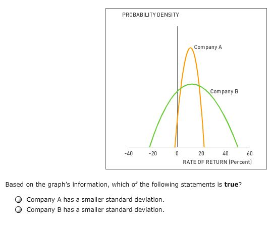 average (mean) value expected to occur during all possible circumstances. To compute