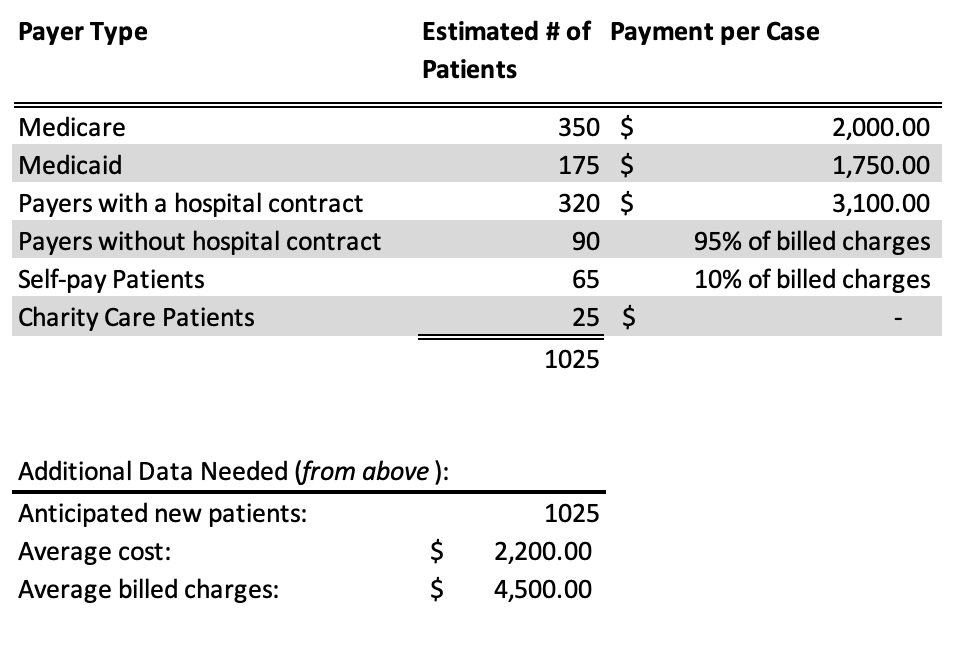  Be sure to show your work on all math problems and
