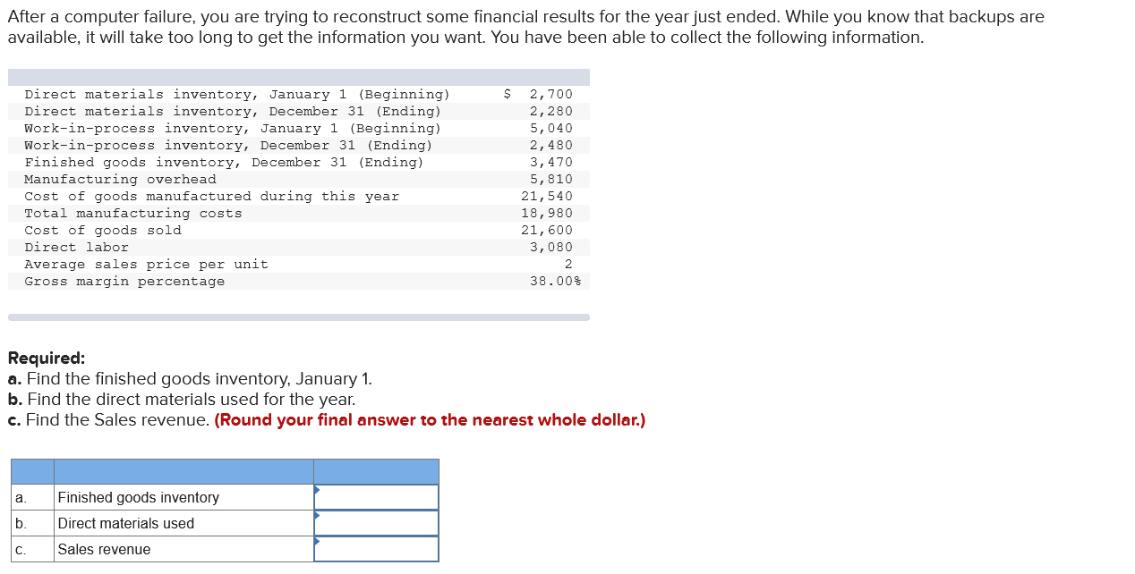 After a computer failure, you are trying to reconstruct some financial