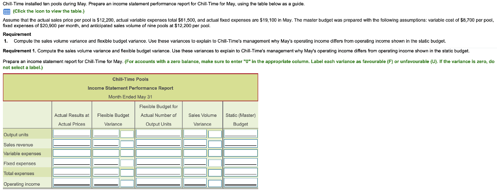 (2) (3) (4) (5) (1)-(3) Flexible (3)-(5) Actual Budget Results Flexible for