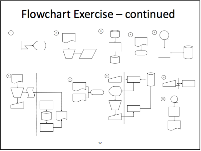 given here, along with 10 numbered flowcharting segments on next slide. Match