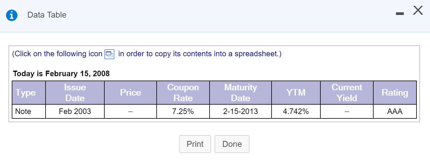 : . What is the price in dollars of the February 2003