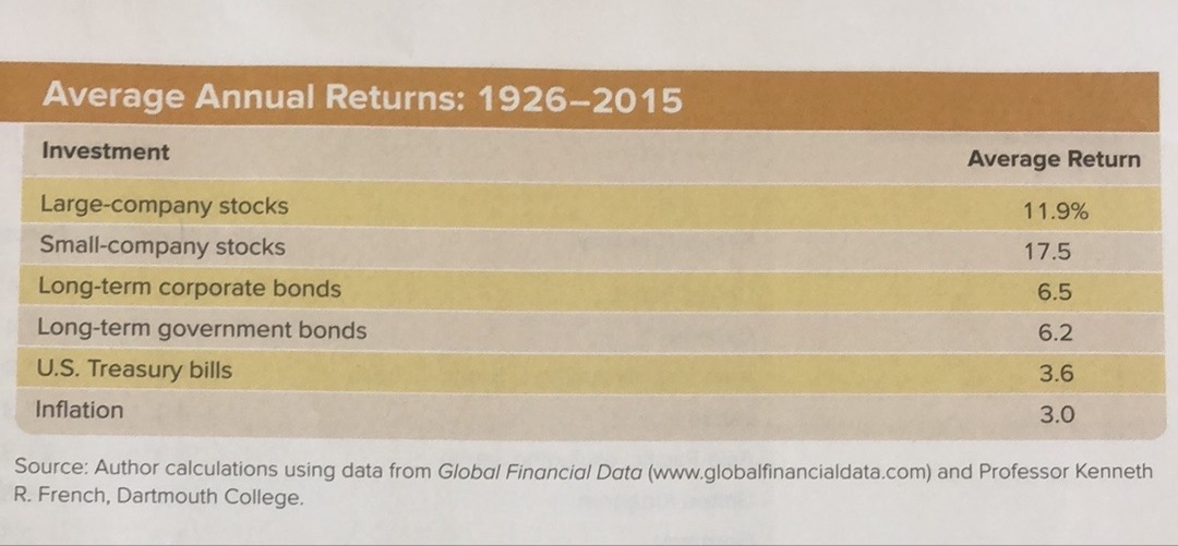 12. Using Return Destitutions (LO4, CFA2) Based on the historical record, if