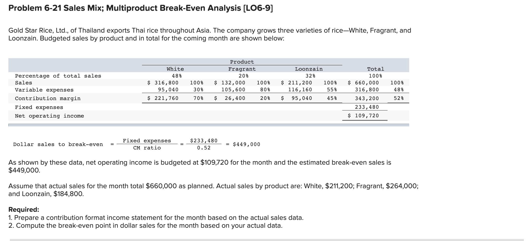  Problem 6-21 Sales Mix; Multiproduct Break-Even Analysis [LO6-9] Gold Star Rice,