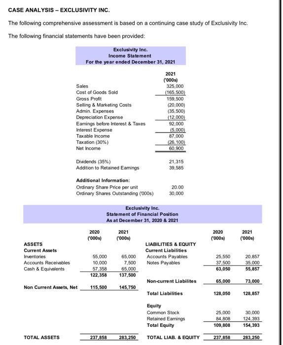  CASE ANALYSIS - EXCLUSIVITY INC. The following comprehensive assessment is based