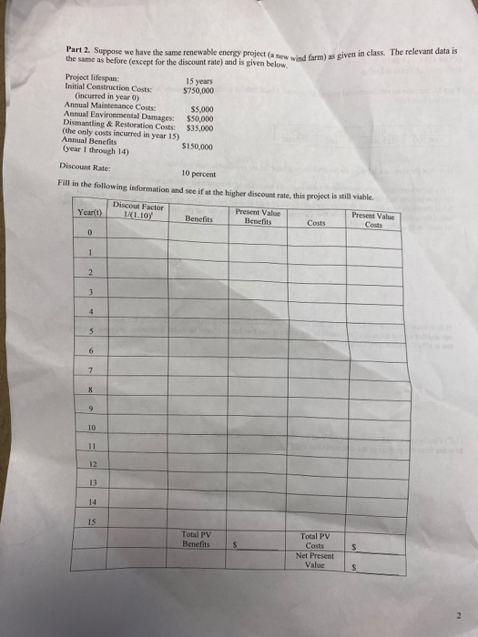  Part 2. Suppose we have the same renewable energy project an